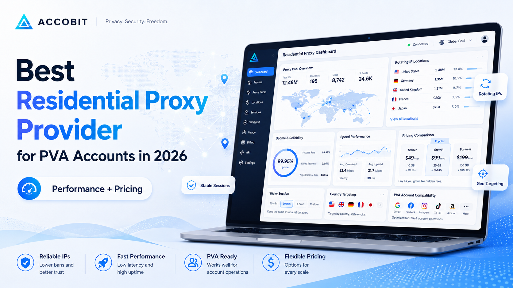 Best Residential Proxy Provider for PVA Accounts in 2026