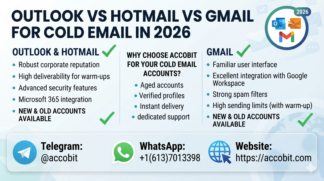 Outlook vs Hotmail vs Gmail for Cold Email in 2026